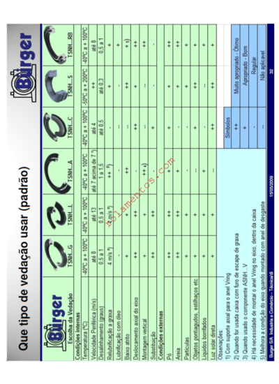 folder de vedações para mancais BURGER 2013 - português - Image 2